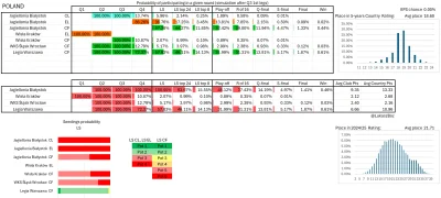 tyrytyty - Szanse na grę na wiosnę pod warunkiem przejścia kwalifikacji:

Legia 80%
J...