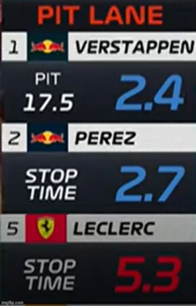 JacoobCK - #f1 podwójny pitstop Red Bulla vs włoskie clowny xD