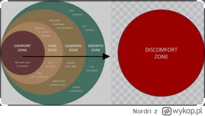 Nordri - Ech Mirki, 3majcie za mnie kciuki.
Skończyłam szkołę na asystentkę stomatolo...