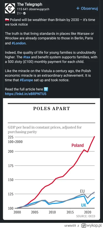 urwis69 - Polska przed 2030 bedzie bogatsza niz UK!

fakt!

( ͡º ͜ʖ͡º)

#polskawstaje...