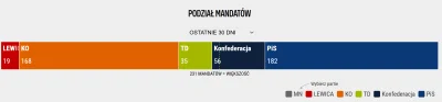 SubsaharyjskaAlpaka - Tyle po roku rządzenia. PiS miał zostać zniszczony, jak tylko i...