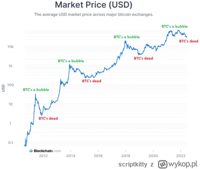 scriptkitty - @bylem_simpem: Od 10 lat słyszę ten argument, do zobaczenia za kolejne ...