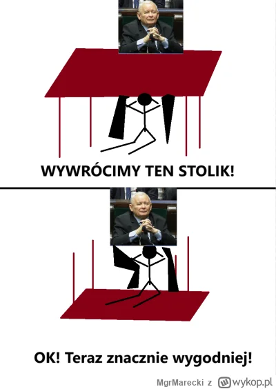 MgrMarecki - Dałem z siebie całe 30%

#konfederacja #polityka #heheszki (⌐ ͡■ ͜ʖ ͡■)