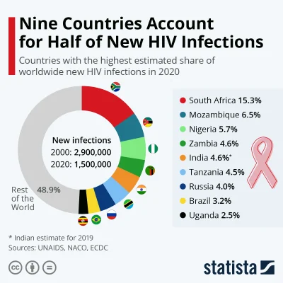 frutson - @Grzesiok: Chiny nie pasują do brics, za mało hiv/aids