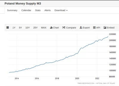 Piwniczny_haker - @eldarel: Bo polska gospodarka nie była w stanie sfinansować tego p...