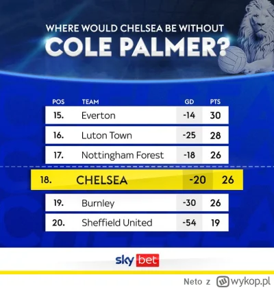 Neto - Widzę, że na tagu umknęła przedmeczowa wypowiedź Pochettino: 

“It’s a good ch...