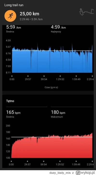 duzybialymis - 25 336,83 - 25,00 = 25 311,83

O Jezu, co dzisiaj za parówa i brak sił...
