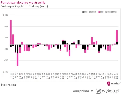 ossprime - I już wiadomo skąd te krachy ( ͡° ͜ʖ ͡°)
Ale na serio, przespać całą hossę...