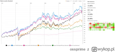 ossprime - >Poproszę zapis transakcji z ostatnich 20 lat inwestowania, uwzględniający...