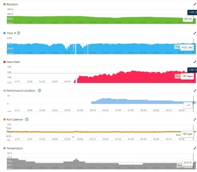 ChlopoRobotnik2137 - @ChlopoRobotnik2137: stats