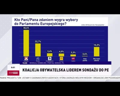 wojtas_mks - W TVP od rana "czysta woda" xDDD

#heheszki #propaganda #tusk #tvpo #pol...