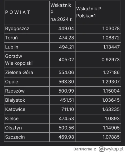 DartNorbe - W 2024 roku Zielona Góra i Opole ponownie zapłacą wielomilionowe „janosik...