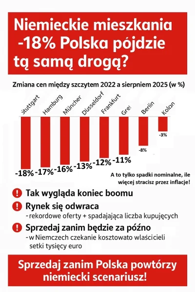 a.....k - #nieruchomosci  #propagandawarfare