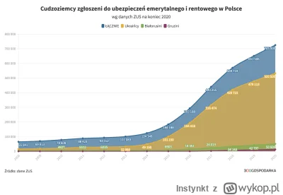 Instynkt - >Nie wspominając o tym boomie demograficznym, który mamy w Polsce, więc na...