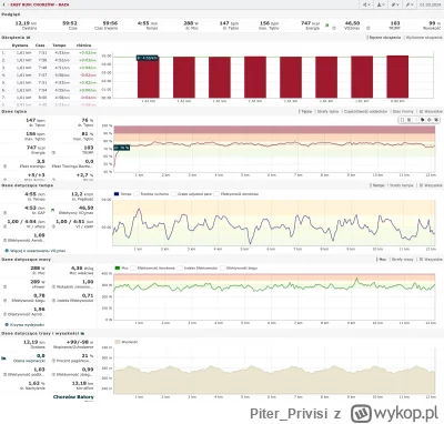 Piter_Privisi - 113 466,46 - 12,19 = 113 454,27

Tym razem troszkę lepiej jak wczoraj...