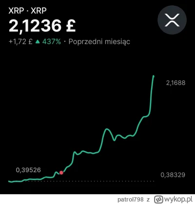 patrol798 - Chwalę się… 

SPOILER

SPOILER

#kryptowaluty