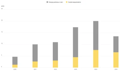 zibizz1 - @PiotrFr: 
1. Może ktos chciał wbić do łbów żeby nie opierac wszystkiego na...