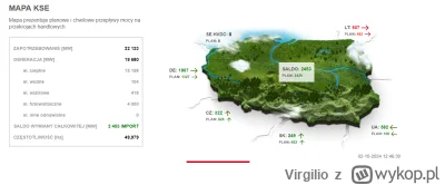 Virgilio - Środa, godzina 12. "Potęga" centralnej Europy musi sprowadzać prąd z kraju...