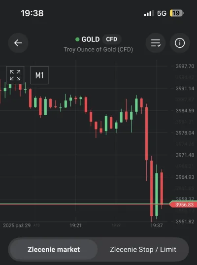 Rootveil - #gielda #zloto #cfd  czy jest coś czego ja nie rozumiem czy obniżka stóp p...