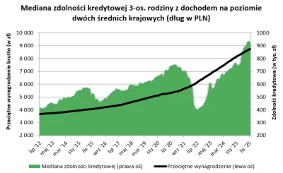 michalo8333 - Wyceny przyszłej stopy procentowej już wyraźnie poniżej 4% (a to nadal ...