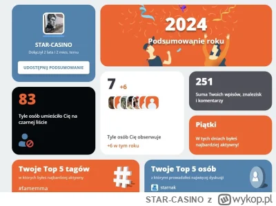 STAR-CASINO - Pozdrawiam środkowym palcem 83 osoby które dodały mnie na #czarnolisto....