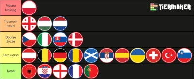 nietopies - Taka jest prawda futbolu

#mecz #euro2024