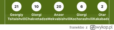 franekbo - Kurde, długie nazwisko ma ten Gruzin
#mecz #euro2024