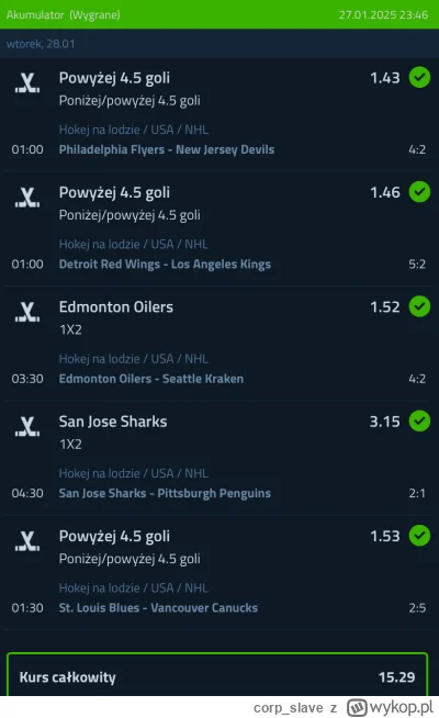 corp_slave - NHL co oddaje ostatnio. Ciekawie kiedy zabierze ( ͡° ͜ʖ ͡°)
#bukmacherka...