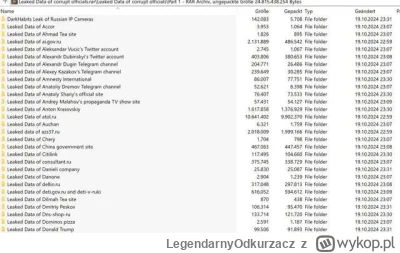 LegendarnyOdkurzacz - Póki co to zwykłe webscany stron czy profili na twitterze bez ż...