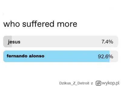 DzikusZDetroit - #f1 dajcie spokój już w tym Astonie to chyba kogoś z moderacji pozat...
