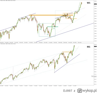 DJ007 - DAX Futures – Taniec do wojennej muzyki
Największy tygodniowy spadek od paźdz...