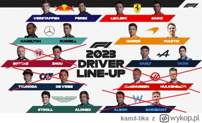 kamil-tika - Codziennie bede robil ankiete na zasadach eliminacji. Oceniamy sklad cal...