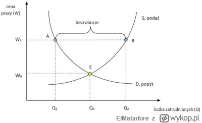 ElMatadore - Jako osoba bedaca mimo wszystko optymista w temacie branzy IT: jesli kto...