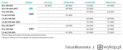 TatusMuminka - @Operator_imadla: Ja tylko przypomnę że jeszcze w 2017 można było kupi...