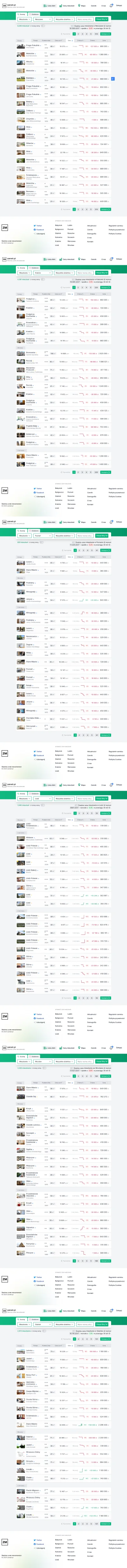 C.....a - "Paszyk szybko, dopłaty machen!"

#nieruchomosci #codzienneboom