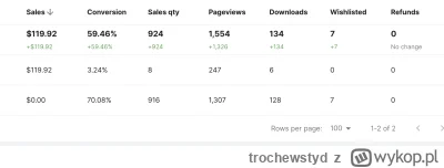 trochewstyd - Czy można zarobić w Unity asset storze kasę tworząc niszowe assety i ni...