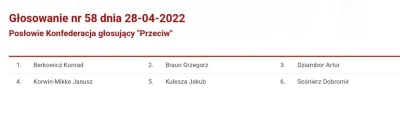d.....n - Tak wyglądało głosowanie nad przyjęciem wniosku o wyrażenie zgody na pociąg...