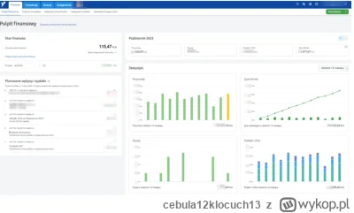 cebula12klocuch13 - Porownywalem zarówno inFakt, wFirma, iFirma i finalnie wybrałem (...