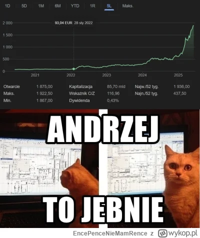 EncePenceNieMamRence - Jakiej spółki to są akcje? Biorę po 500zł od każdej drużyny i ...