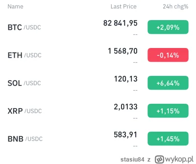 stasiu84 - #kryptowaluty śmieć
