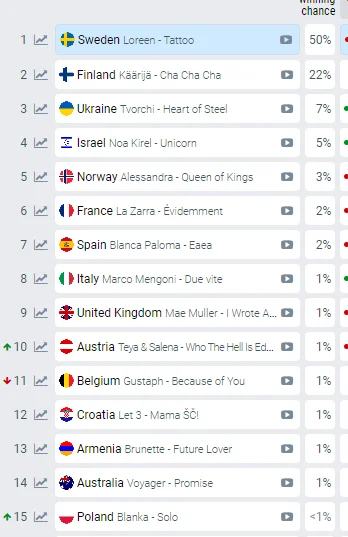 tbhilt - KRÓLOWA JUŻ 15 MIEJSCE AAAAAAAAA
#eurowizja