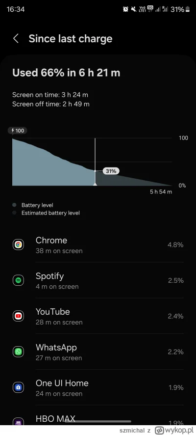 szmichal - @fishery: @Matpiotr dzisiaj jestem w podrozy, jeszcze lot samolotem 2h ale...