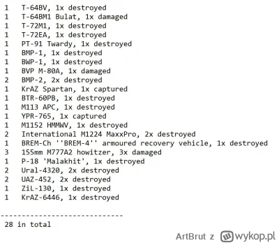 ArtBrut - Ukraińskie straty