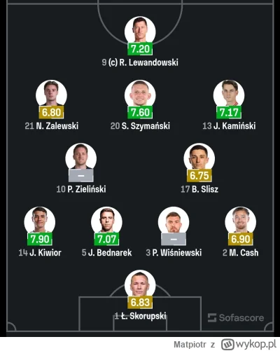 Matpiotr - Nie ma wuja żeby łysy garniak zagrał takim ustawieniem. Według niego nie m...