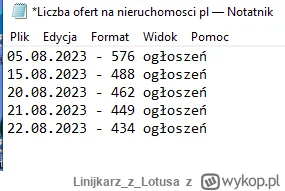 LinijkarzzLotusa - Kurde bele zapisuje liczbe ofert na moich filtrach (czyli powiedzm...