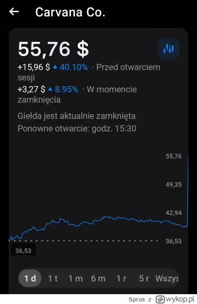 Sprus - wyjaśni mi ktoś co tu się #!$%@?ło?

#gielda #finanse #pieniadze