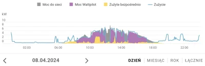 zibizz1 - @s806s Tak, to prawda, jest drogi ale ma niezawodny i ładny monitoring. Jed...