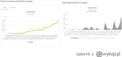 Gatts19 - Mnie tam Pfizer nie interesuje ponieważ już jest Stracony. Japonia uwierzył...
