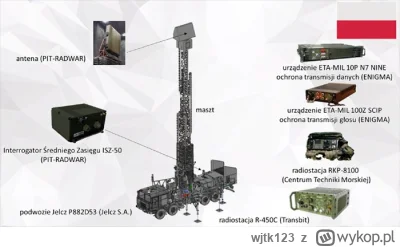 wjtk123 - Podobno na najbliższym MSPO zostanie zaprezentowany projektowany od kilku l...