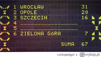 cmhqwidget - Odwrotna Familiada Sezon 2 cz. 3

Zasady: Masz odpowiedzi, zgadnij jakie...